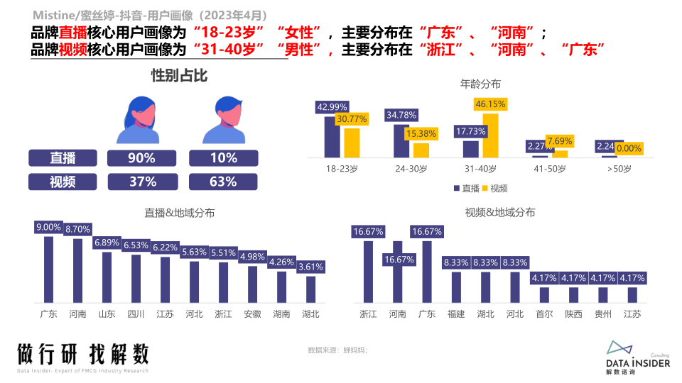 报告页面47