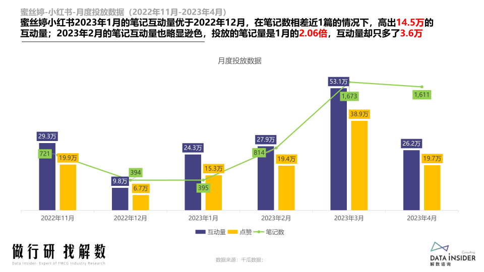 报告页面49