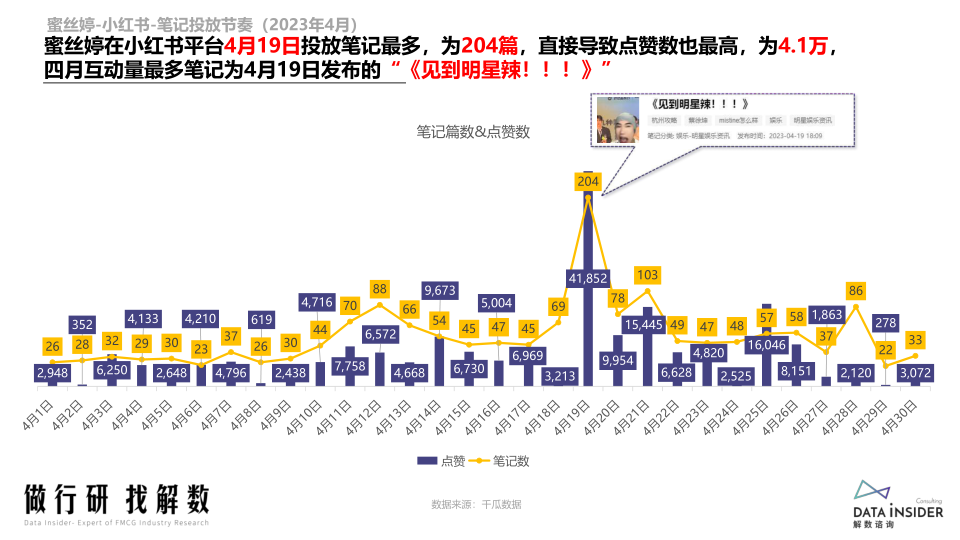 报告页面50