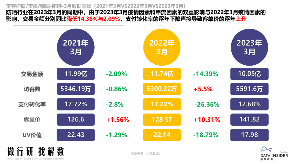 报告页面6