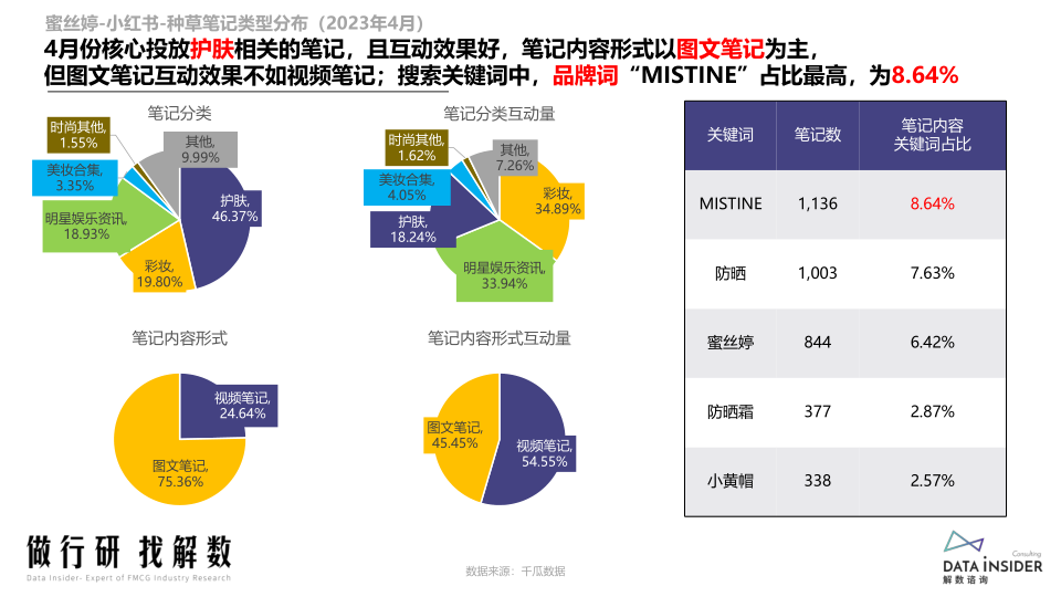 报告页面53