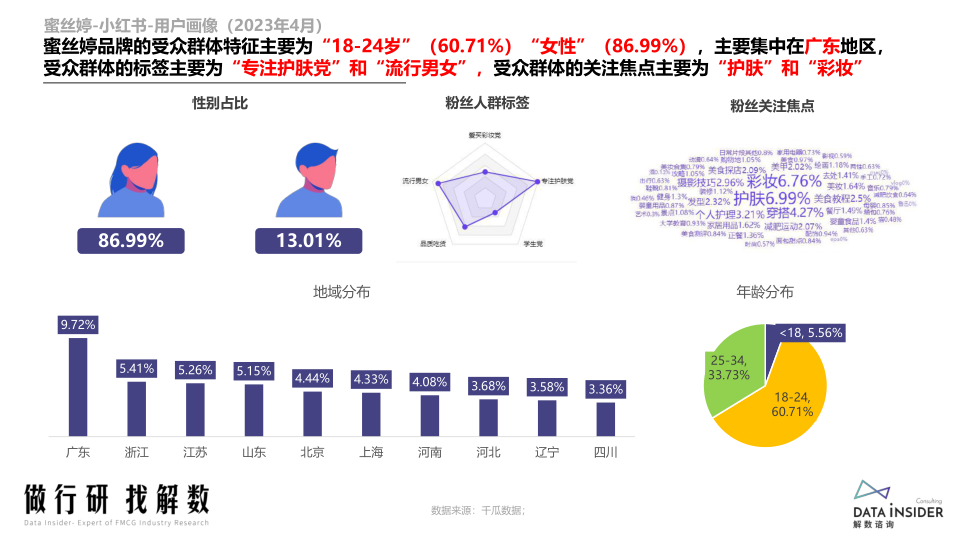 报告页面54