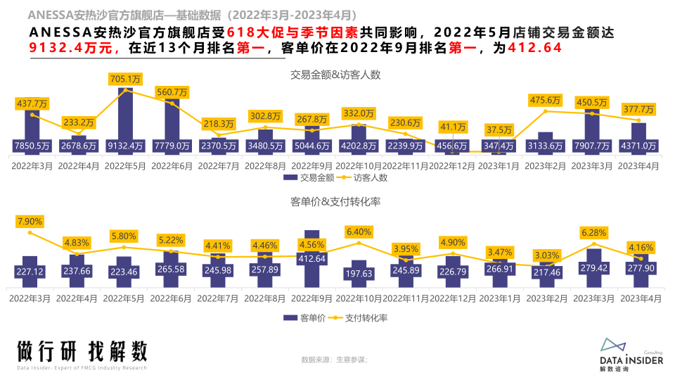 报告页面59