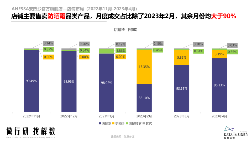 报告页面60