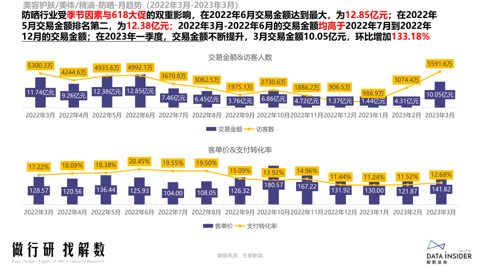 报告页面7