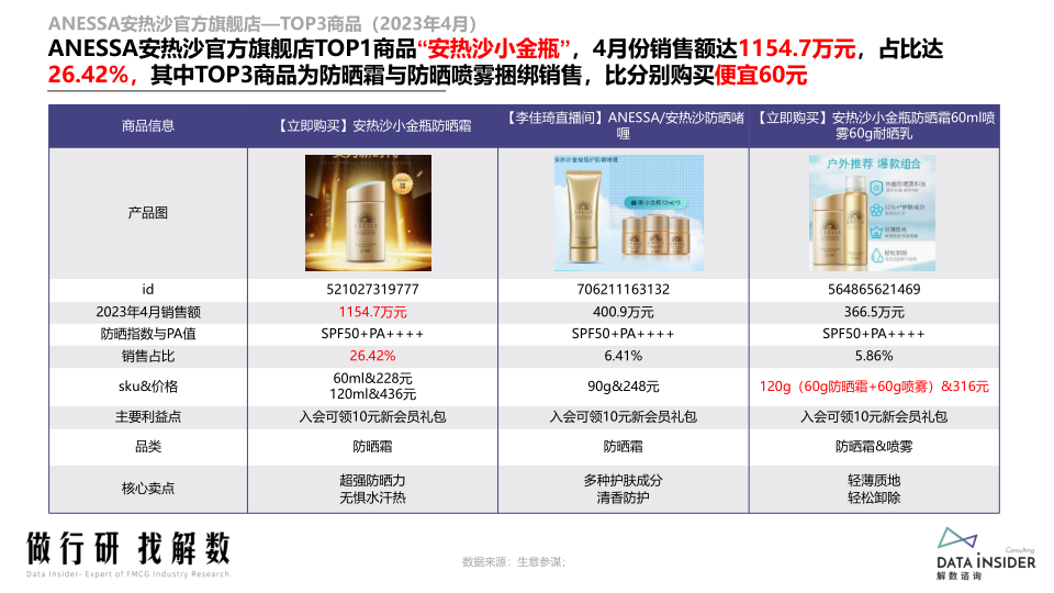 报告页面61