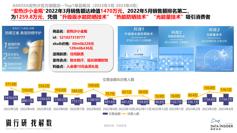 报告页面62