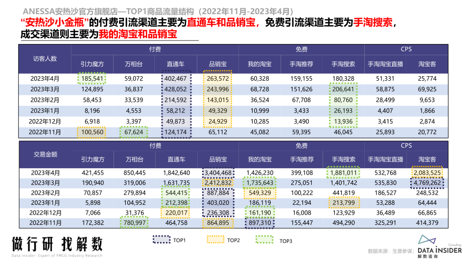 报告页面63