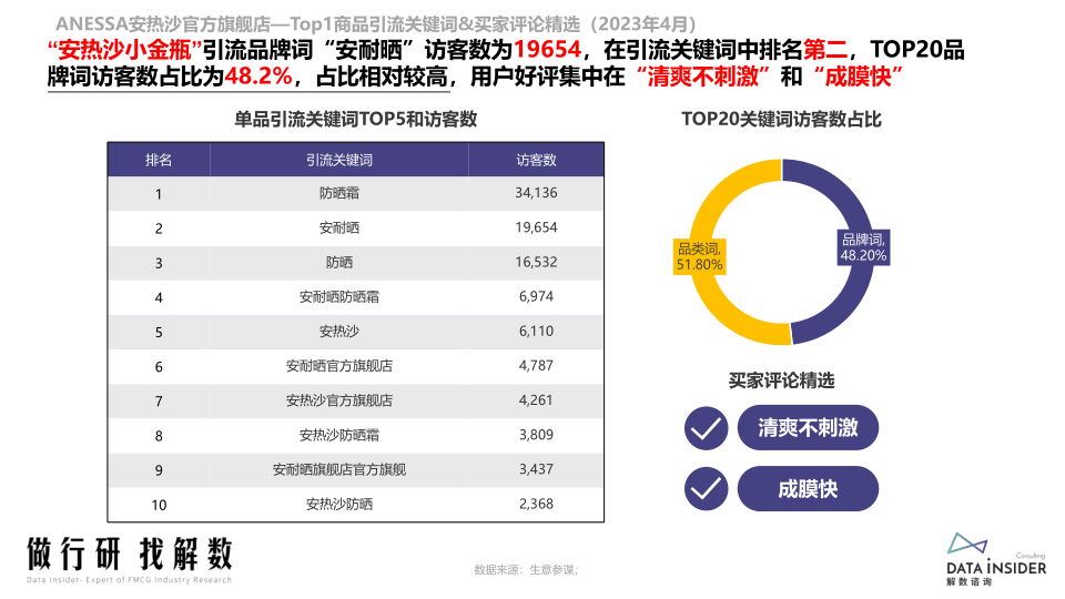 报告页面64