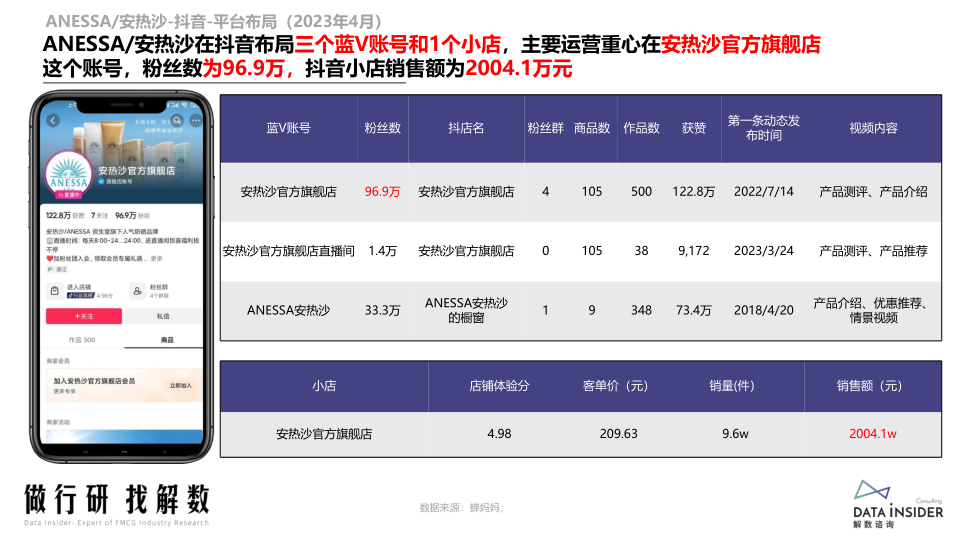 报告页面66