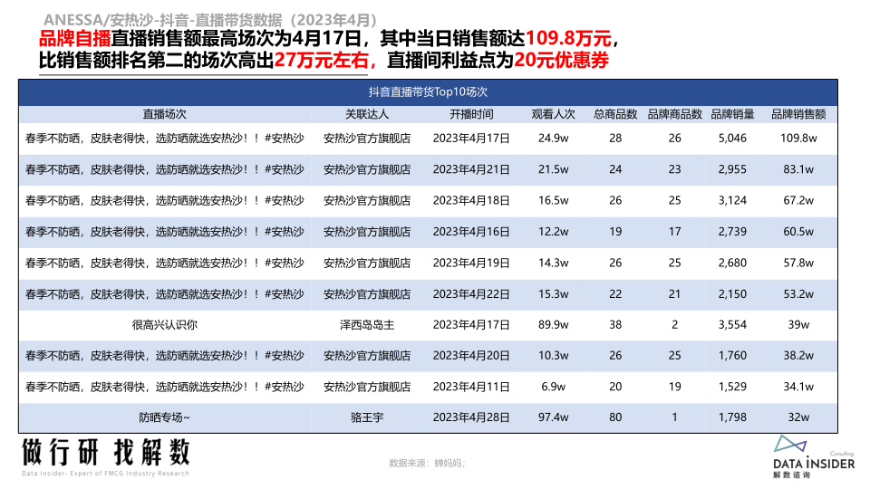 报告页面68