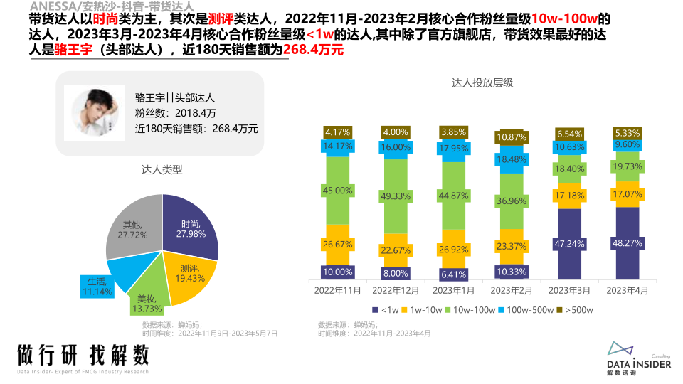 报告页面70