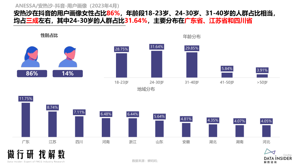 报告页面71