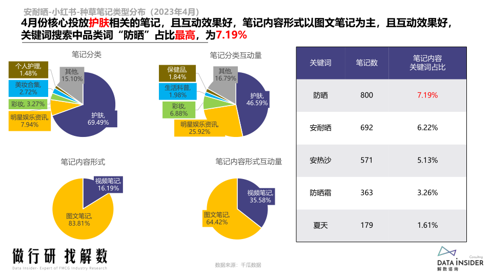 报告页面77