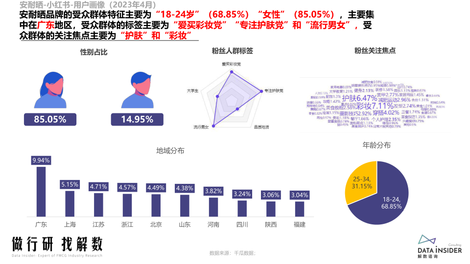 报告页面78