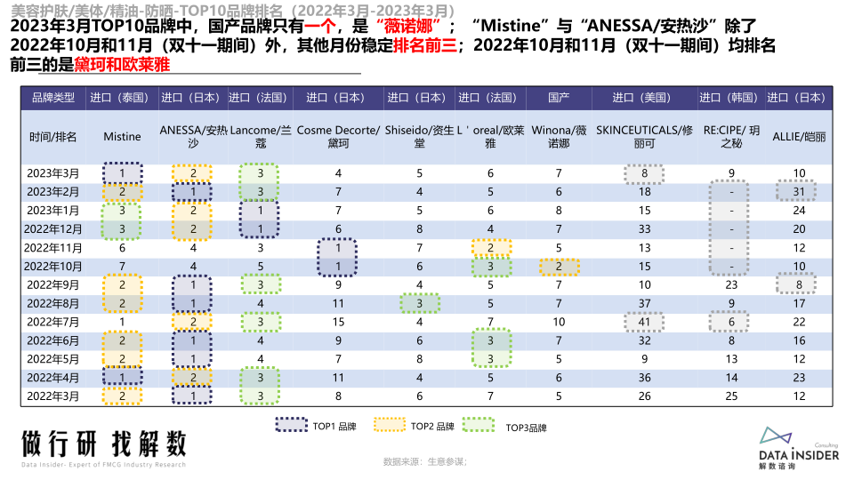 报告页面9