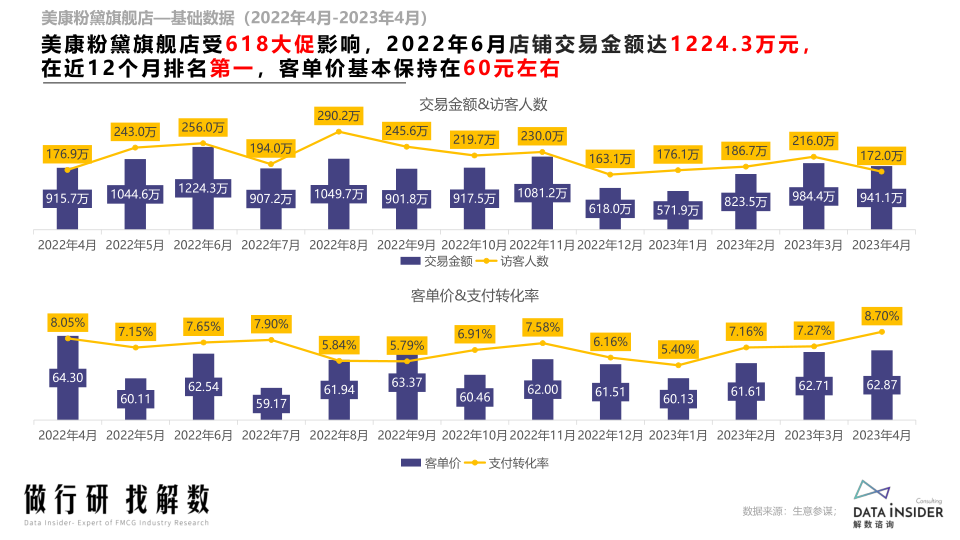 报告页面83