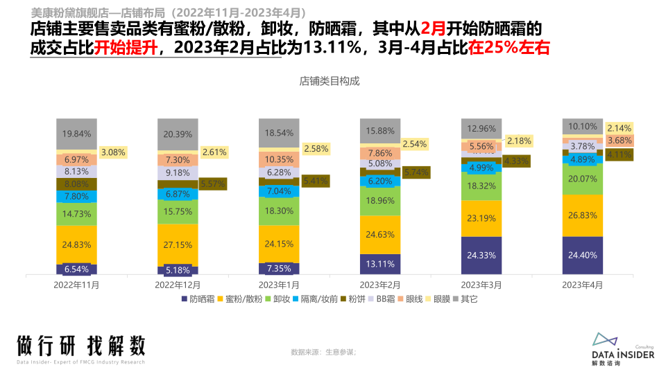 报告页面84