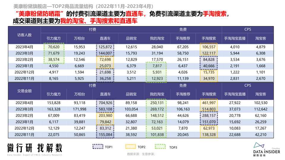 报告页面87