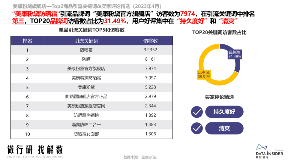 报告页面88