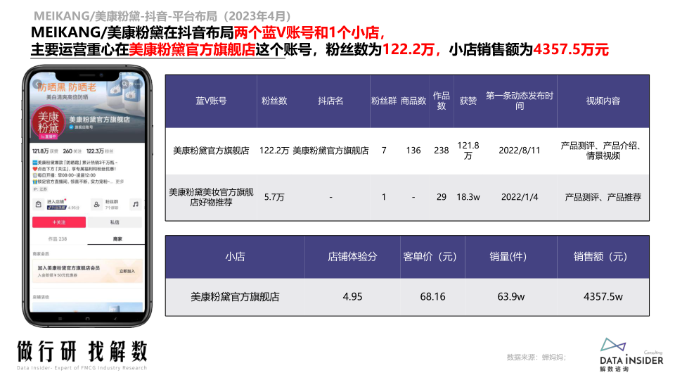 报告页面90