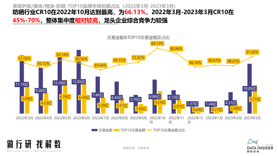 报告页面10