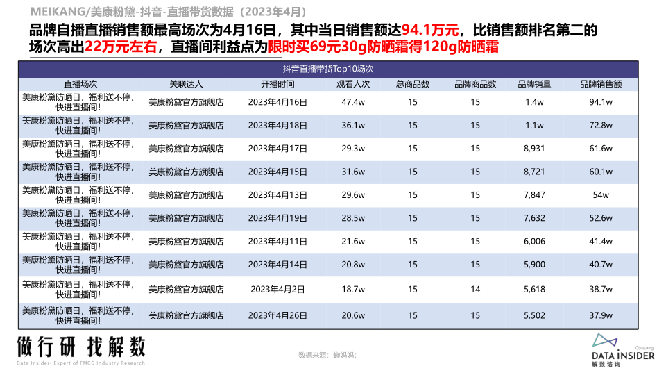 报告页面92