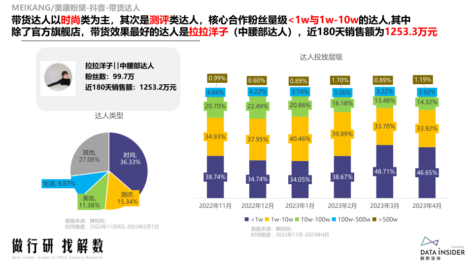 报告页面94