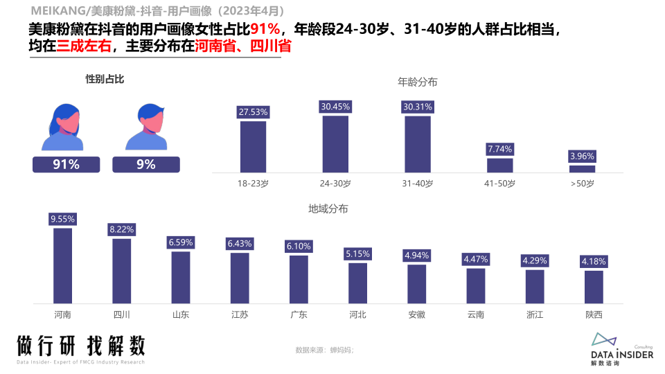 报告页面95