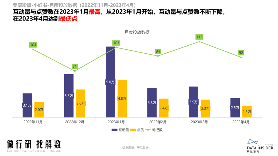 报告页面97