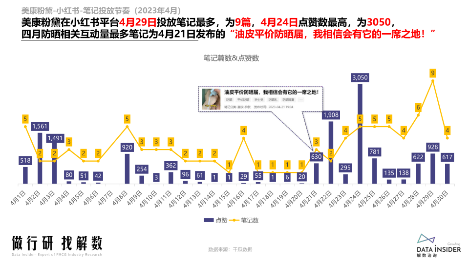 报告页面98