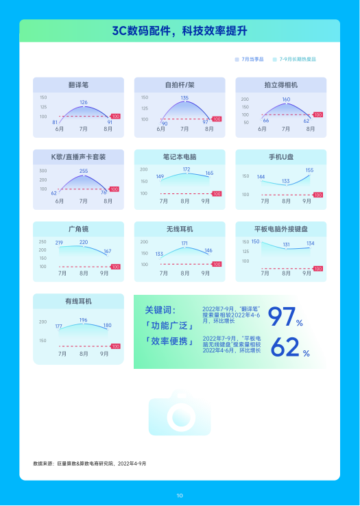 报告页面11