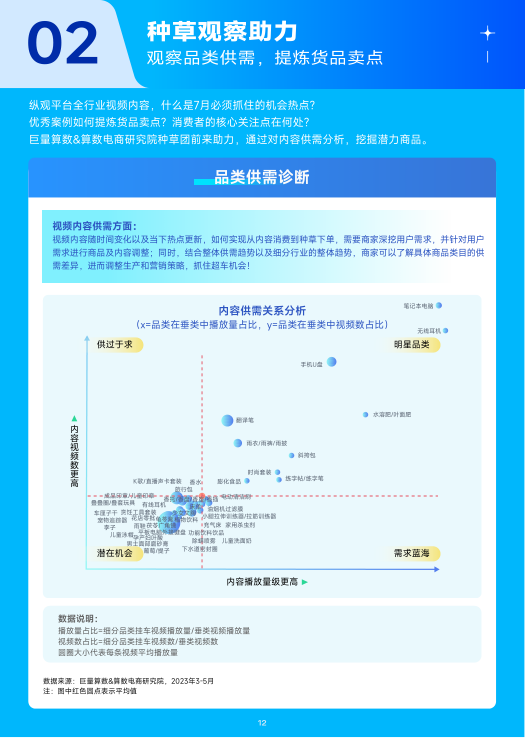 报告页面13