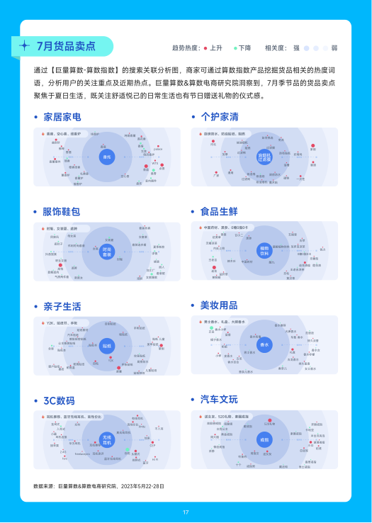 报告页面18