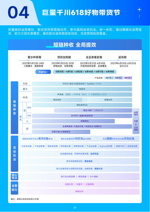 报告页面22