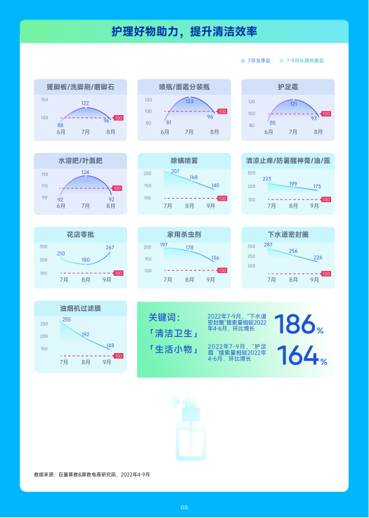 报告页面6