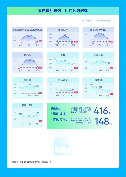 报告页面7