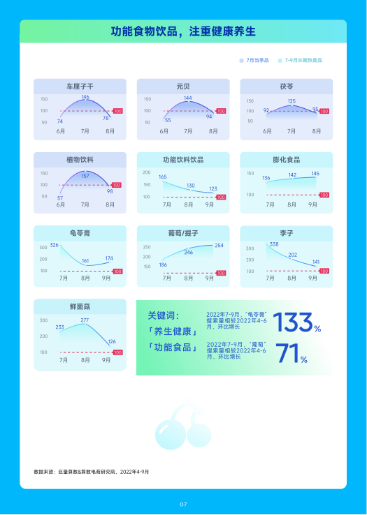 报告页面8