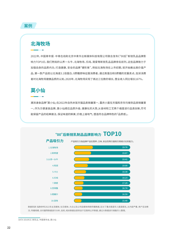 报告页面23