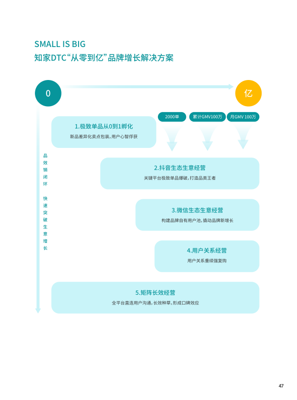 报告页面48