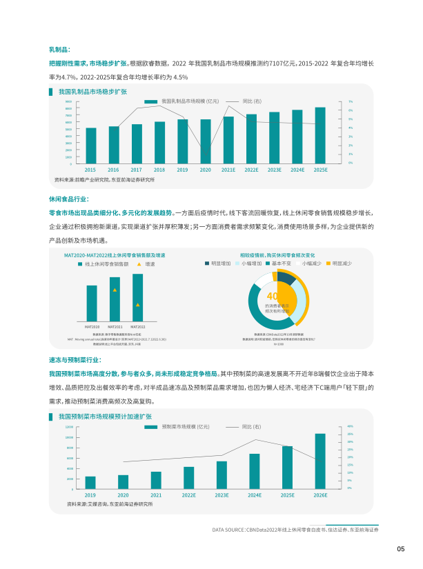 报告页面6