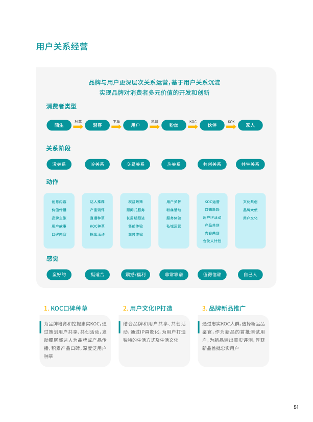 报告页面52