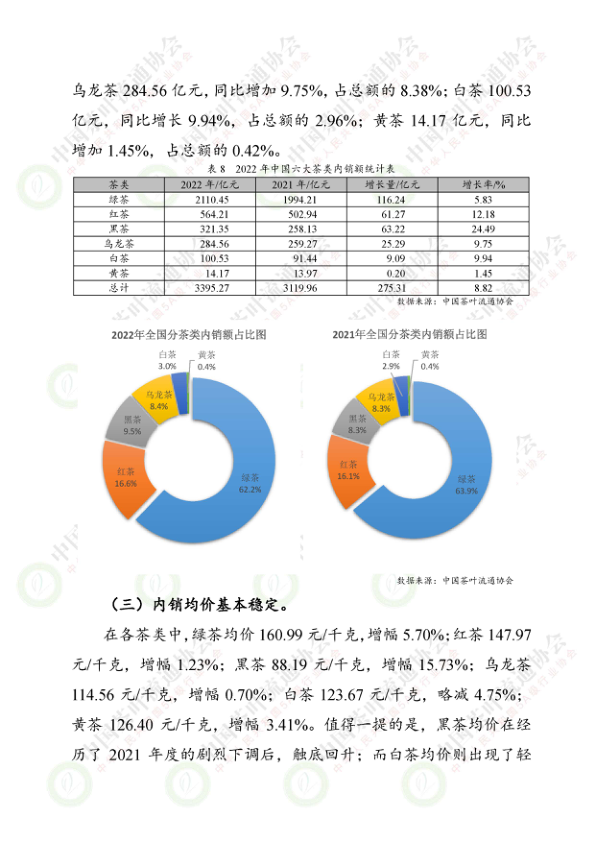 报告页面11