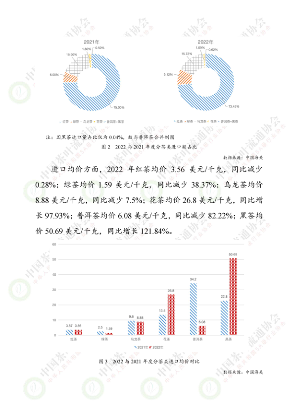 报告页面14