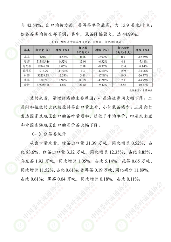 报告页面21