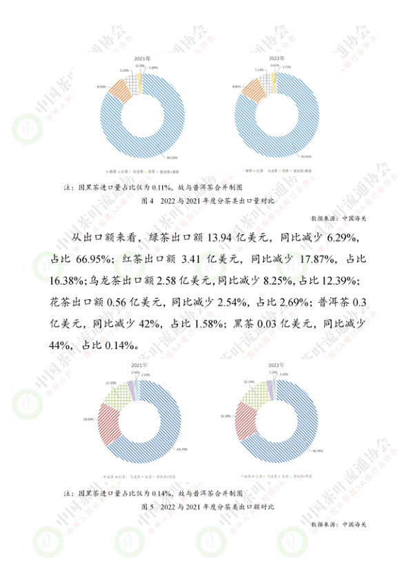 报告页面22