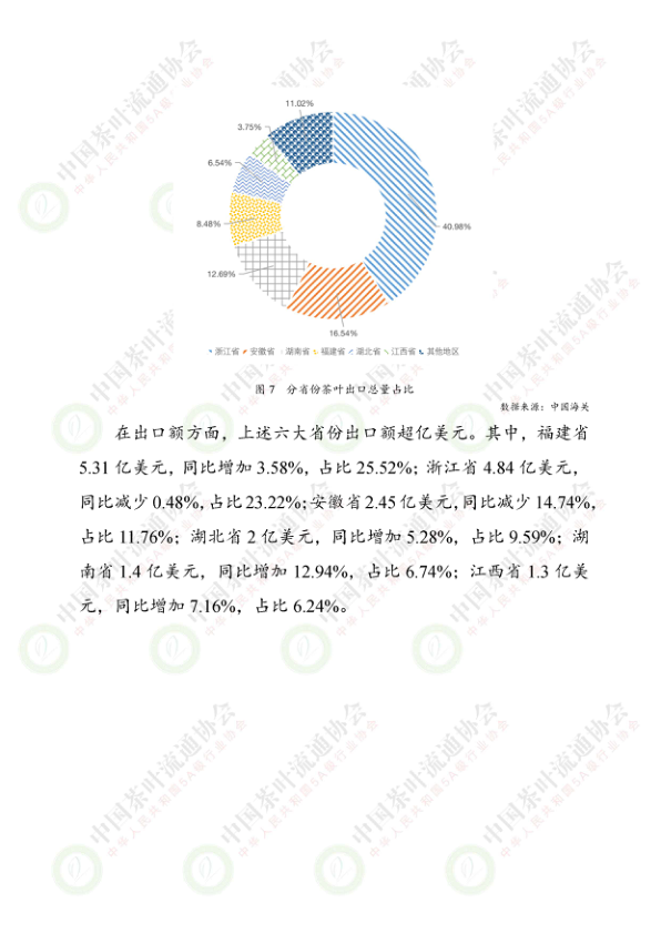 报告页面24