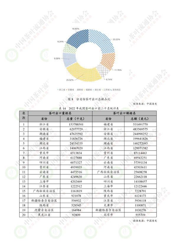 报告页面25