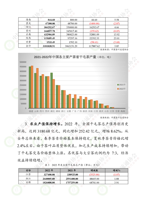 报告页面4