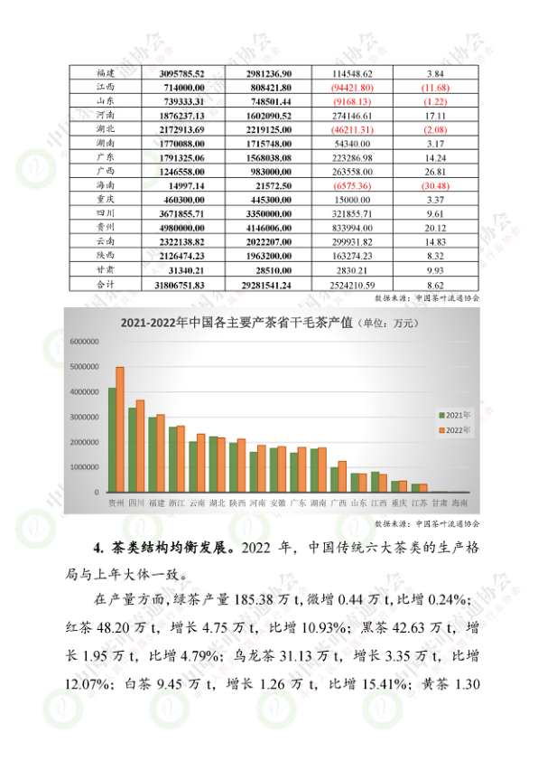 报告页面5